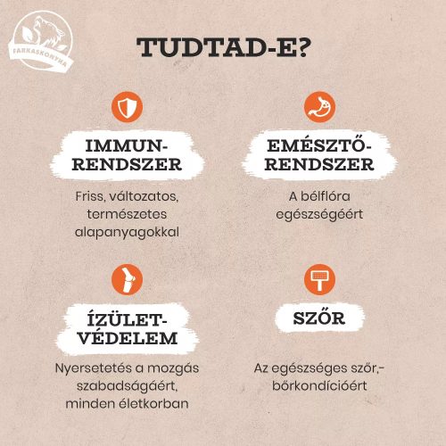 Hápi mix 500g / Farkaskonyha - BARF hús